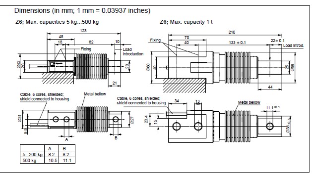 Z6FD1/200KG